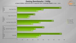 502 GeForce 5070 Ti Laptop