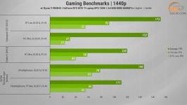 502 GeForce 5070 Ti Laptop