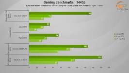 502 GeForce 5070 Ti Laptop