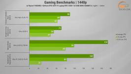 502 GeForce 5070 Ti Laptop