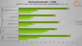 503 GeForce 5060 Laptop in Thunderobot RS16