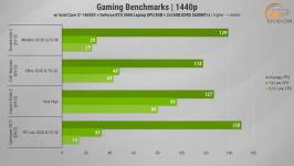 503 GeForce 5060 Laptop in Thunderobot RS16