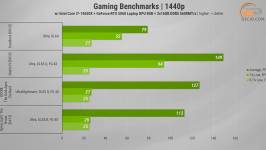 503 GeForce 5060 Laptop in Thunderobot RS16