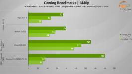 503 GeForce 5060 Laptop in Thunderobot RS16
