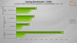 503 GeForce 5060 Laptop in Thunderobot RS16
