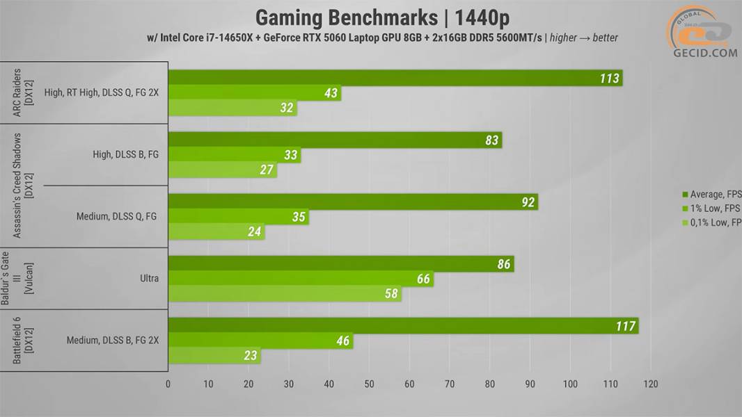 503 GeForce 5060 Laptop in Thunderobot RS16