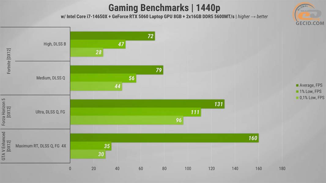 503 GeForce 5060 Laptop in Thunderobot RS16