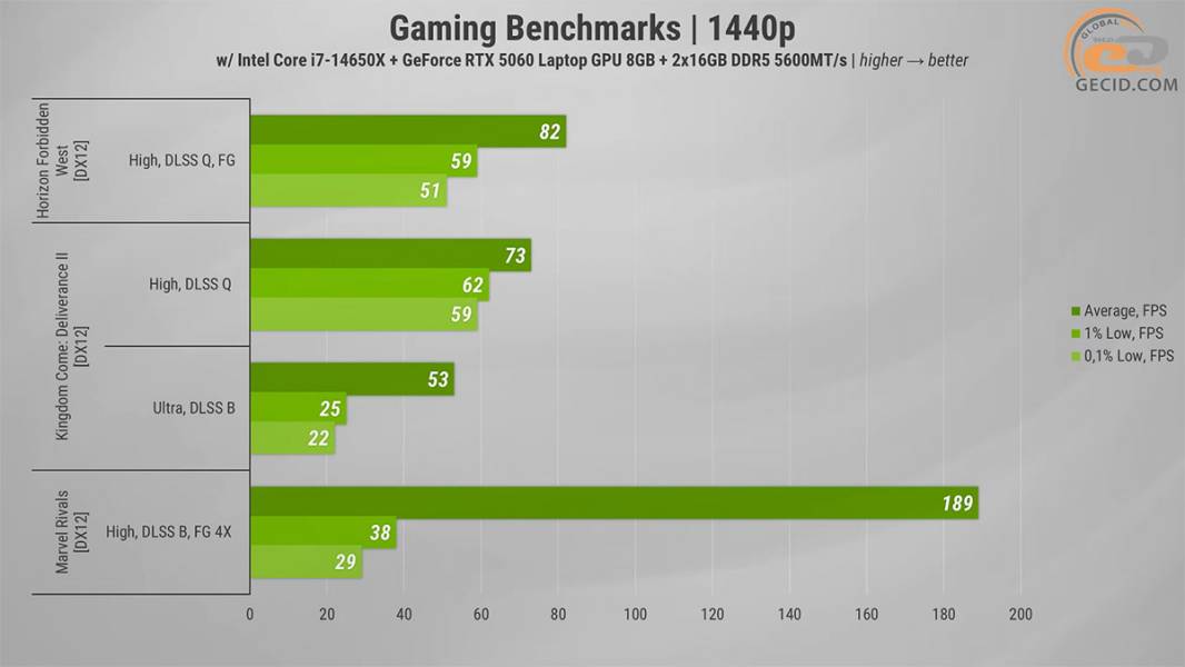503 GeForce 5060 Laptop in Thunderobot RS16