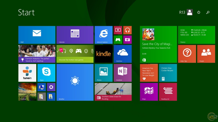 Acer Aspire R13 2