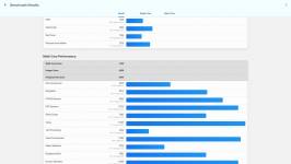 ACER Chromebook Plus 515-6