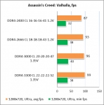 Acer HT100 DDR4 8GBgal3