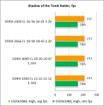 Acer HT100 DDR4 8GBgal3