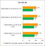 Acer HT100 DDR4 8GBgal3