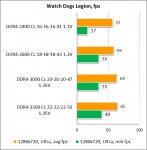 Acer HT100 DDR4 8GBgal3