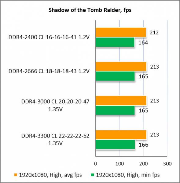 Acer HT100 DDR4 8GBgal3