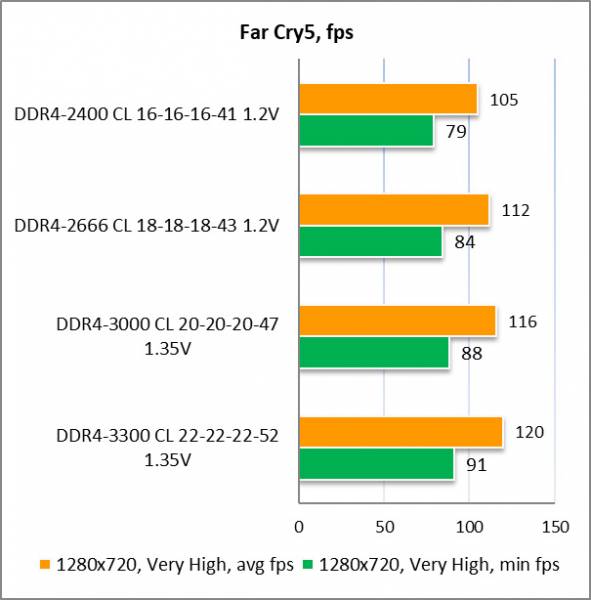 Acer HT100 DDR4 8GBgal3