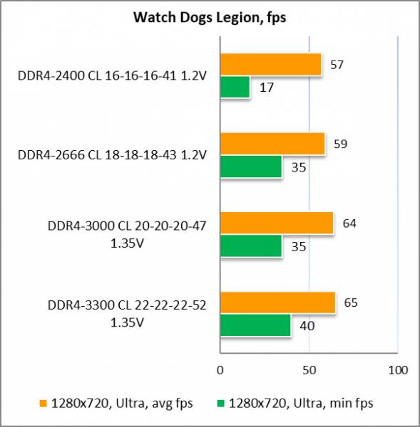 Acer HT100 DDR4 8GBgal3