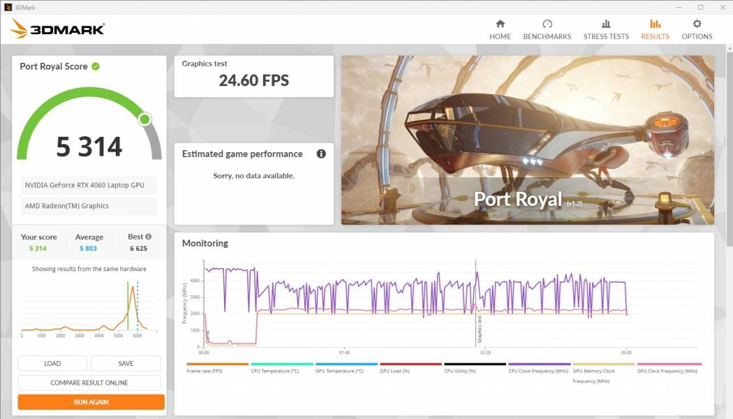 Acer Nitro V 15 ANV15-41-R457-6