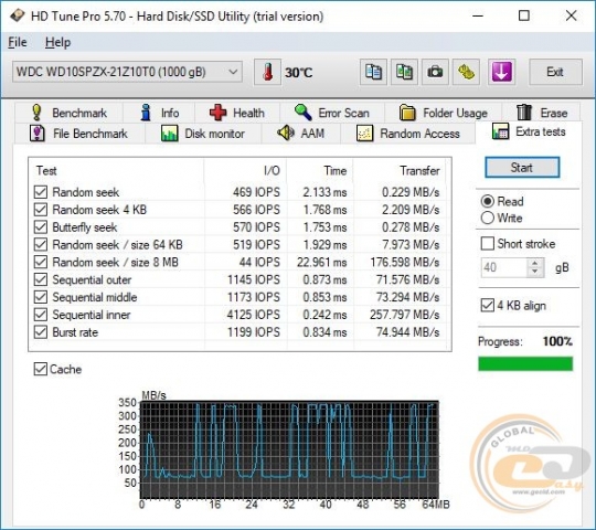 Acer Predator Helios 300-4