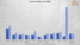 AMD A12-9800-2