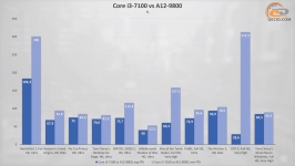 AMD A12-9800-2