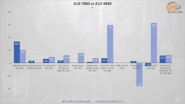 AMD A12-9800-2