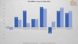 AMD A12-9800-3