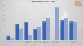 AMD A12-9800-3