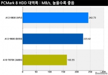 AMD A12-9800