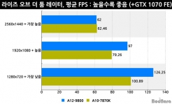 AMD A12-9800