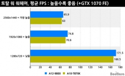 AMD A12-9800