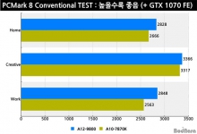 AMD A12-9800