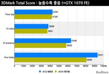 AMD A12-9800