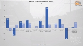AMD Athlon X4 950-1