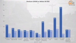 AMD Athlon X4 950-1