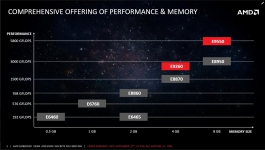 AMD Embedded Radeon E9260 E9550