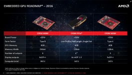 AMD Embedded Radeon E9260 E9550