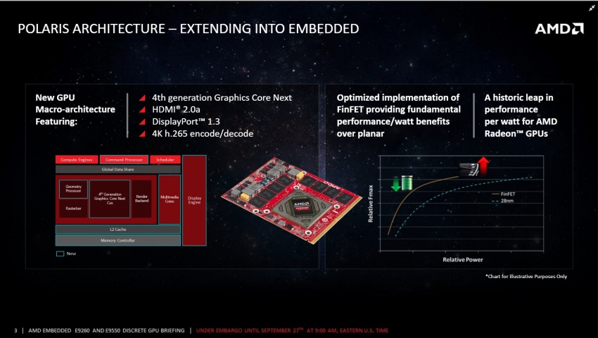 AMD Embedded Radeon E9260 E9550