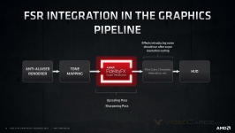 AMD FidelityFX Super Resolution