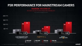 AMD FidelityFX Super Resolution