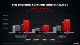 AMD FidelityFX Super Resolution