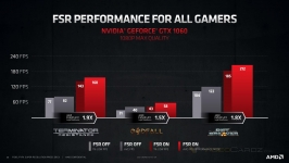 AMD FidelityFX Super Resolution