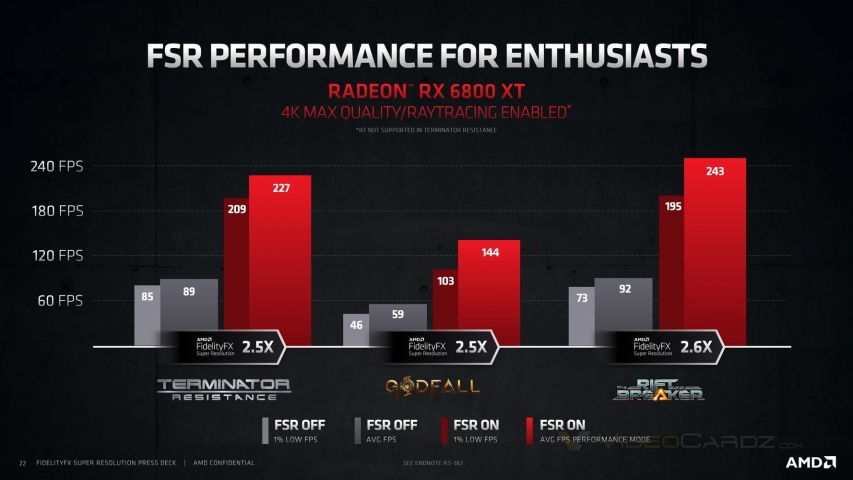 AMD FidelityFX Super Resolution