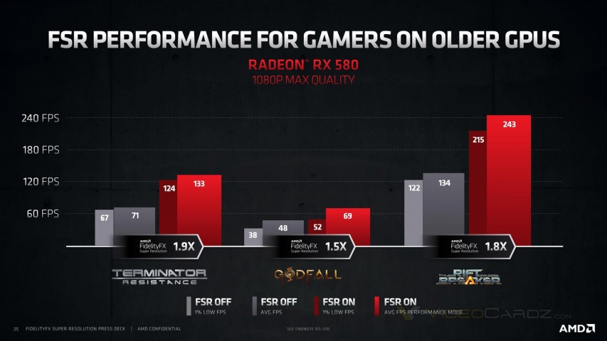 AMD FidelityFX Super Resolution