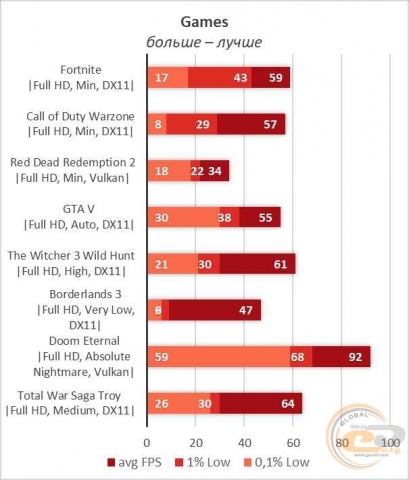 AMD FX-4320