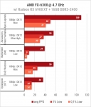 AMD FX-6300-2