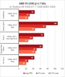 AMD FX-6300-2