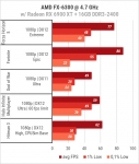 AMD FX-6300-2