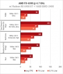AMD FX-6300-2