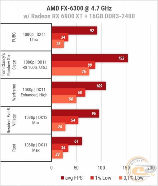 AMD FX-6300-2